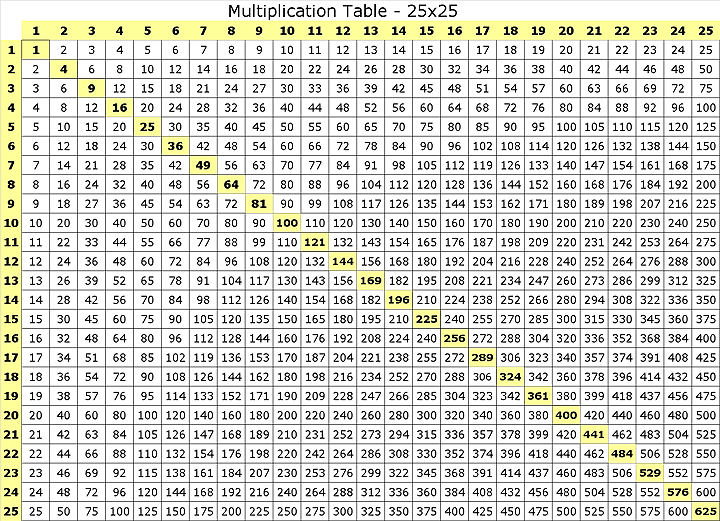 times table grid. a times table square.
